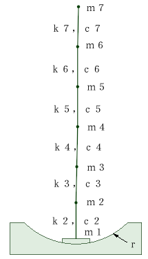 fps model